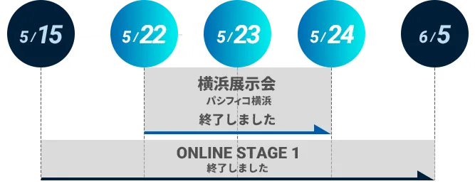 人とくるまのテクノロジー展 2024 YOKOHAMA スケジュール