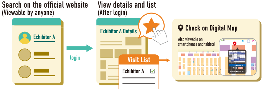 Digital MAP & My Visit List
