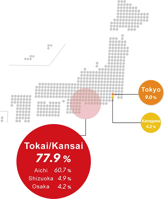 Tokai/Kansai — 77.9%